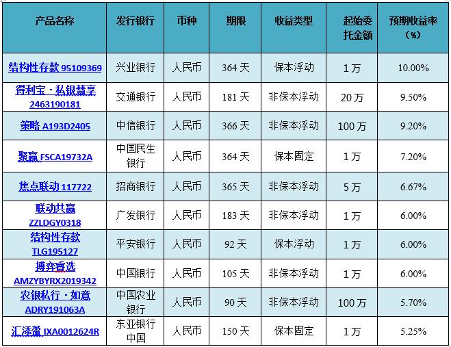 金融理财排行榜(金融理财类app排名)