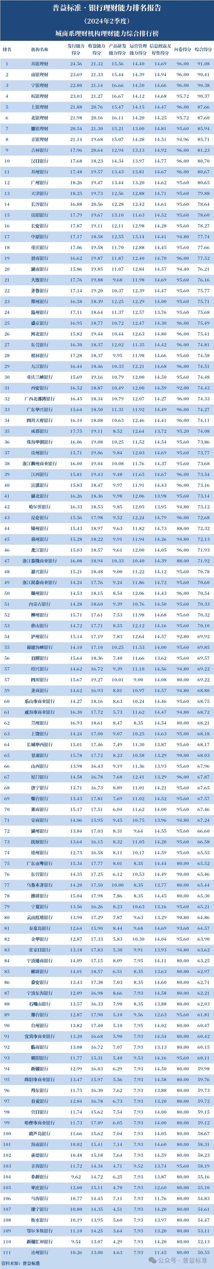 金融理财排行榜(金融理财类app排名)